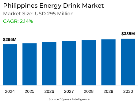 Philippines Energy Drink Market Report: Trends, Growth and Forecast (2025-2030)