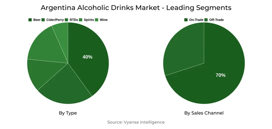 Argentina Alcoholic Drinks Market Segment