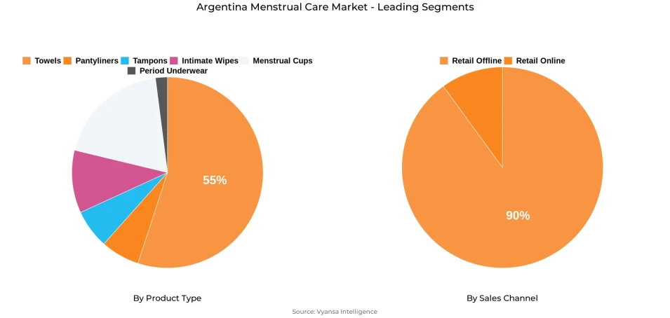 Argentina Menstrual Care Market Segment Argentina Menstrual Care Market Segment