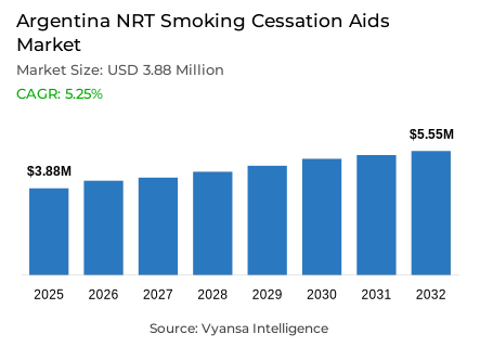 Argentina NRT Smoking Cessation Aids Market Report: Trends, Growth and Forecast (2026-2032)