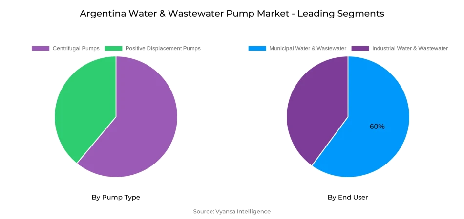 Argentina Water & Wastewater Pump Market Segment