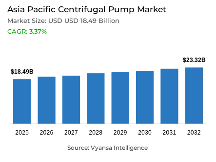 Asia Pacific Centrifugal Pump Market Report: Trends, Growth and Forecast (2026-2032)