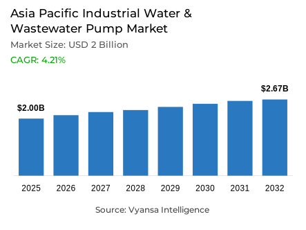 Asia Pacific Industrial Water & Wastewater Pump Market Report: Trends, Growth and Forecast (2026-2032)