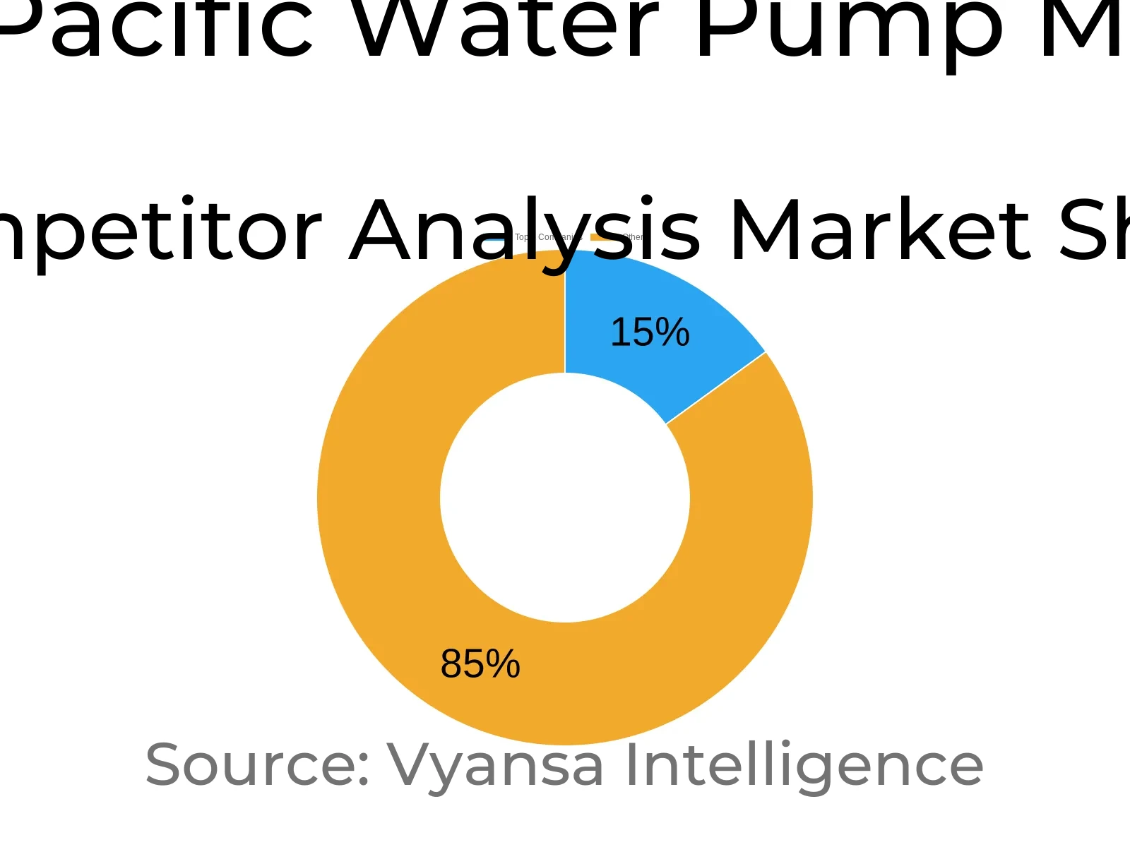 Asia Pacific Water Pump Market Competative Analysis