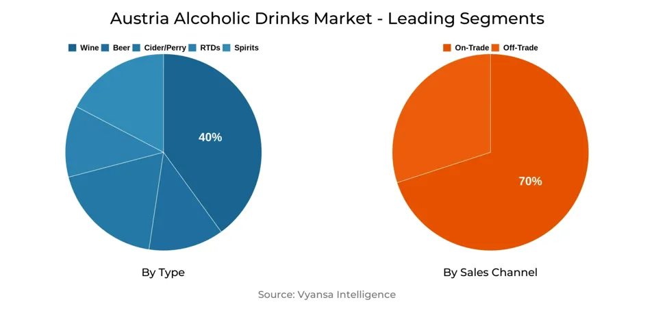 Austria Alcoholic Drinks Market Segment