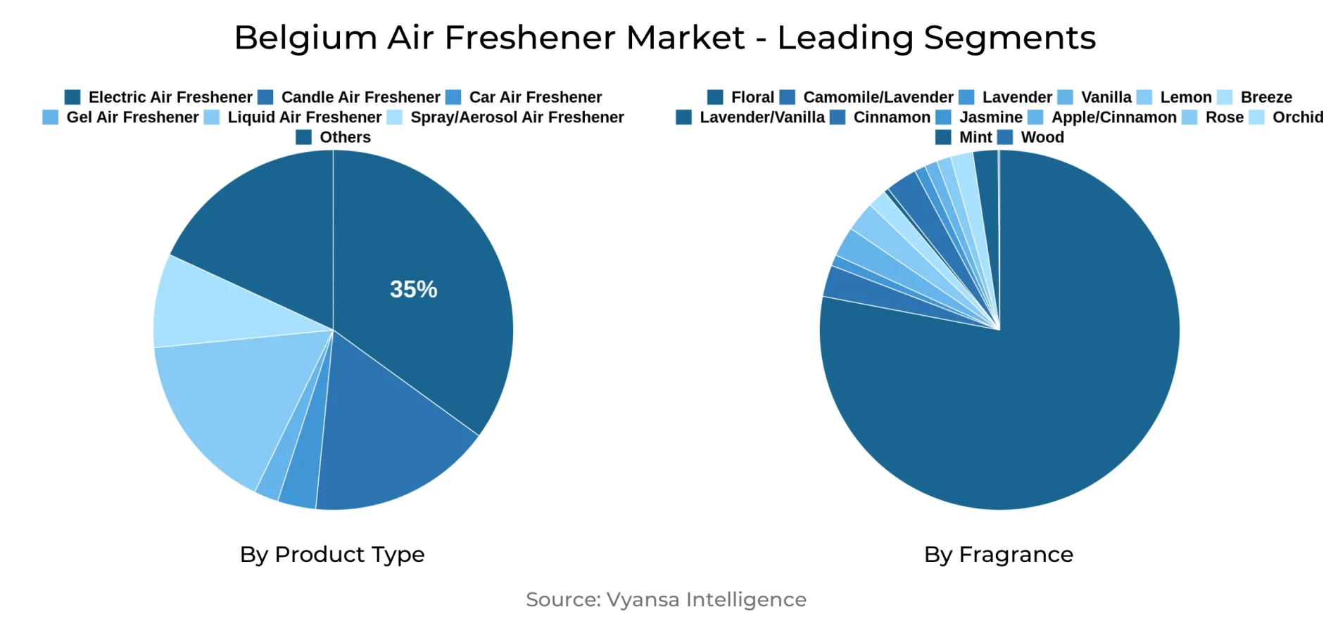 Belgium Air Freshener Market Segment