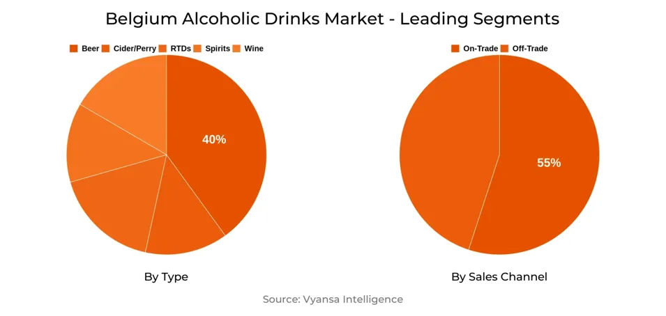 Belgium Alcoholic Drinks Market Segment