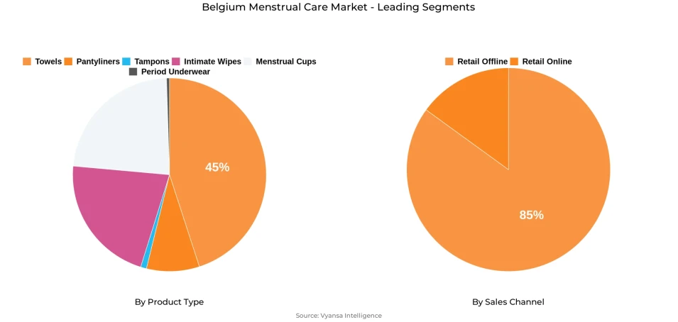Belgium Menstrual Care Market Segment Belgium Menstrual Care Market Segment