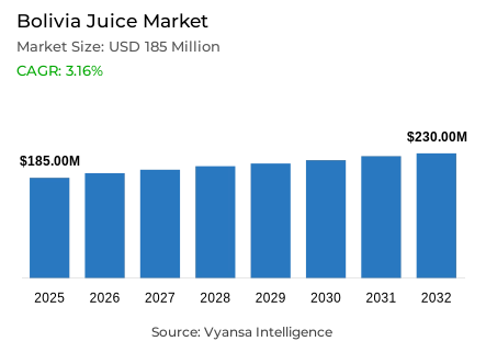Bolivia Juice Market Report: Trends, Growth and Forecast (2026-2032)