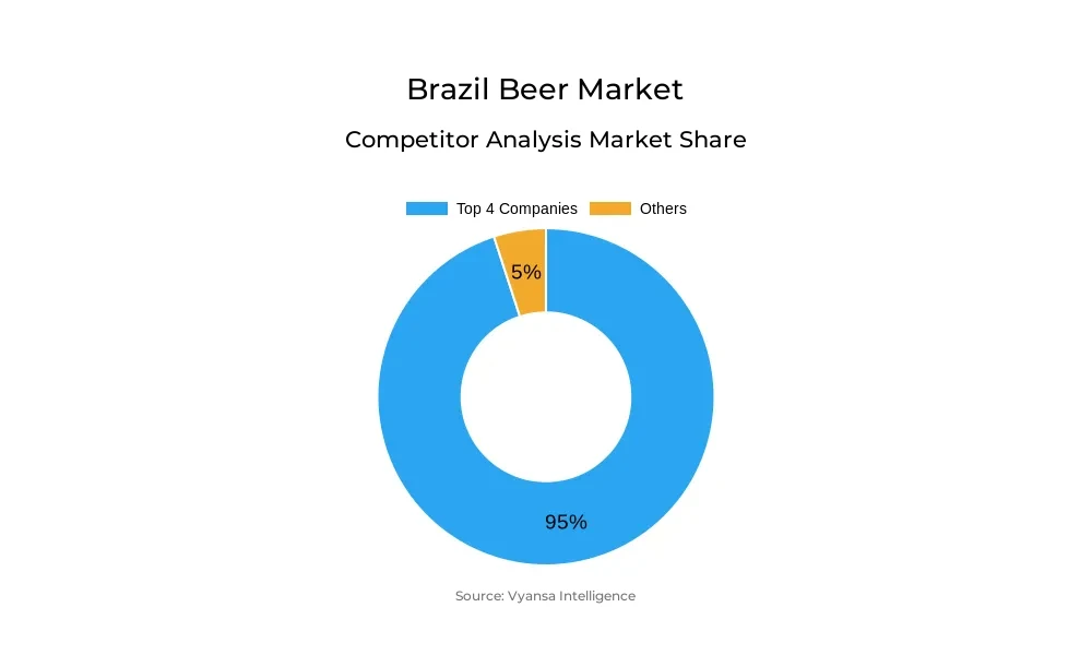 Brazil Beer Market Competitive Analysis Brazil Beer Market Competitive Analysis