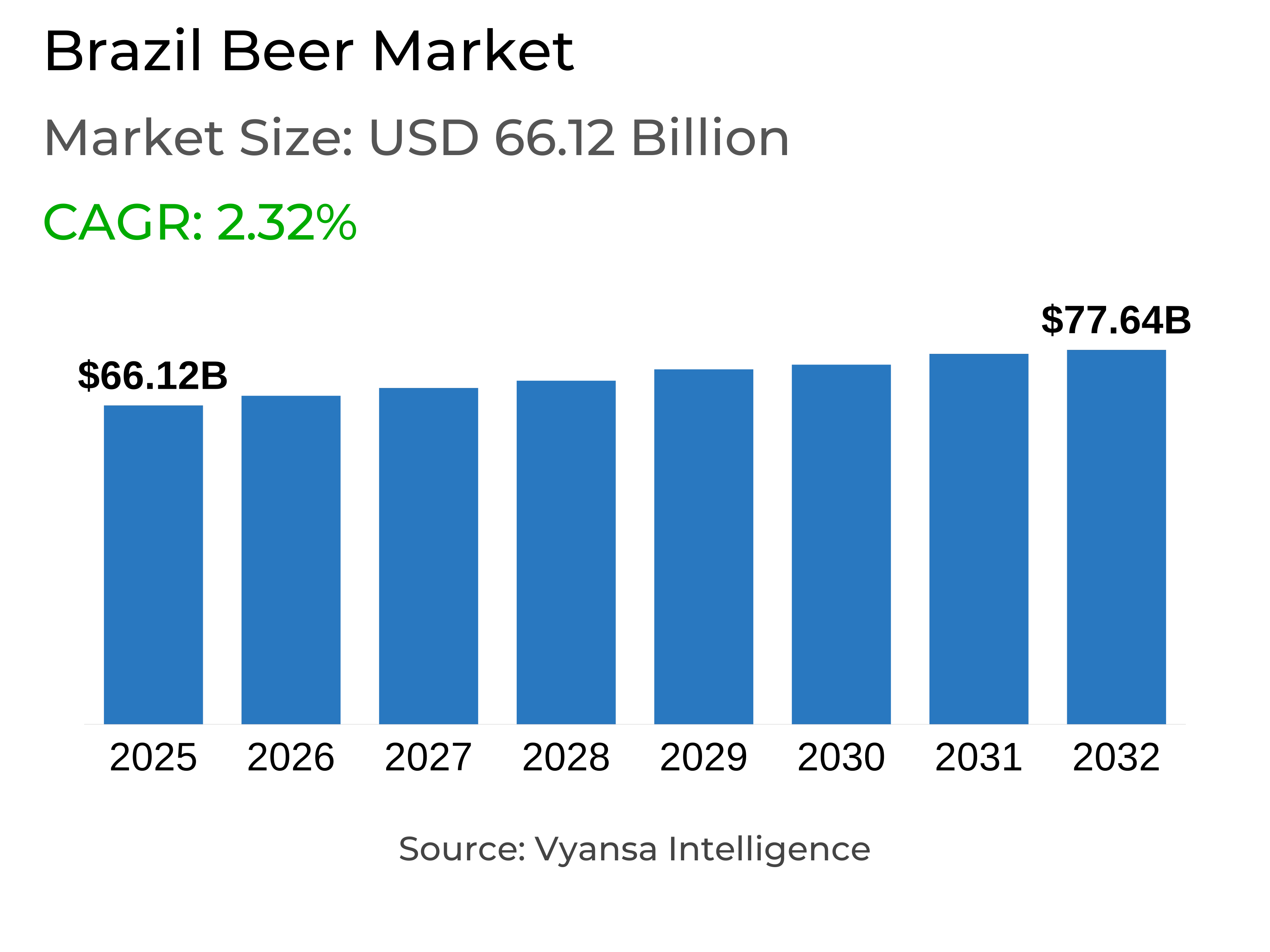 Brazil Beer Market Report: Trends, Growth and Forecast (2026-2032)