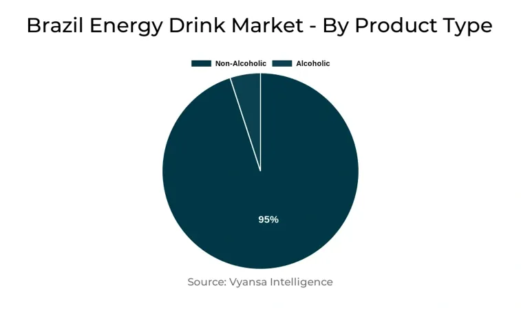 Brazil Energy Drink Market Segment