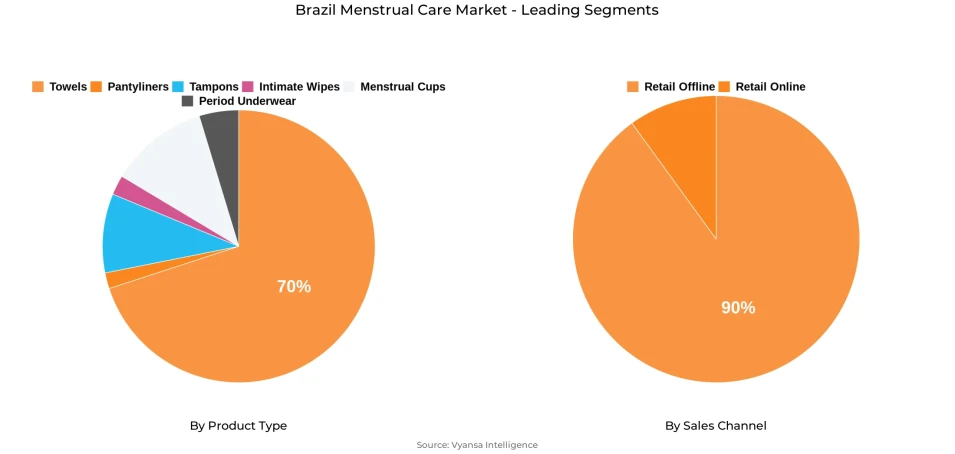 Brazil Menstrual Care Market Segment Brazil Menstrual Care Market Segment