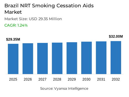 Brazil NRT Smoking Cessation Aids Market Report: Trends, Growth and Forecast (2026-2032)