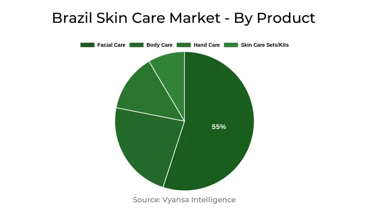 Brazil Skin Care Market Segment