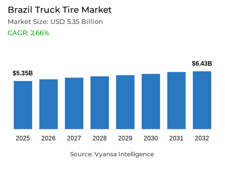 Brazil Truck Tire Market Report: Trends, Growth and Forecast (2026-2032)