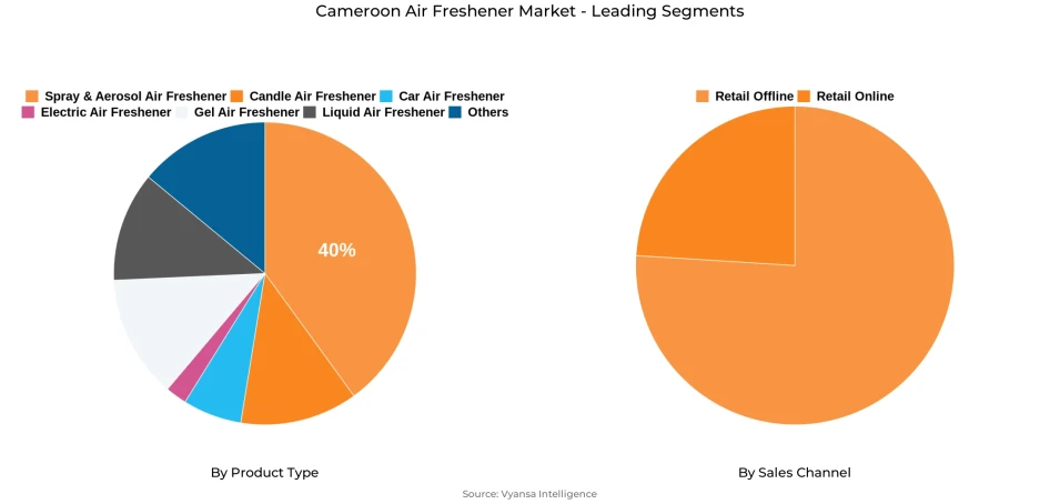 Cameroon Air Freshener Market Segment