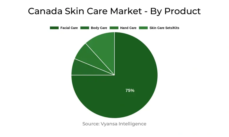 Canada Skin Care Market Segment