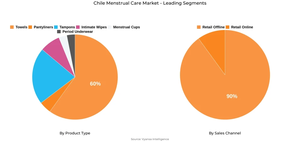 Chile Menstrual Care Market Segment Chile Menstrual Care Market Segment
