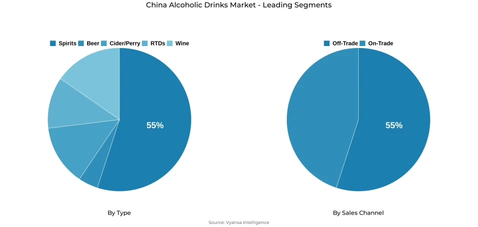China Alcoholic Drinks Market Segment