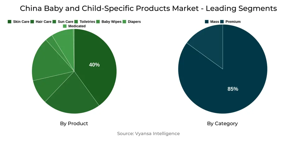 China Baby and Child-Specific Products Market Segment