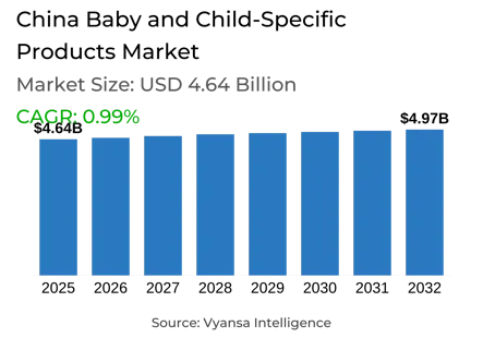 China Baby and Child-Specific Products Market Report: Trends, Growth and Forecast (2026-2032)