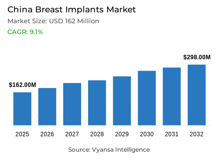 China Breast Implants Market Report: Trends, Growth and Forecast (2026-2032)