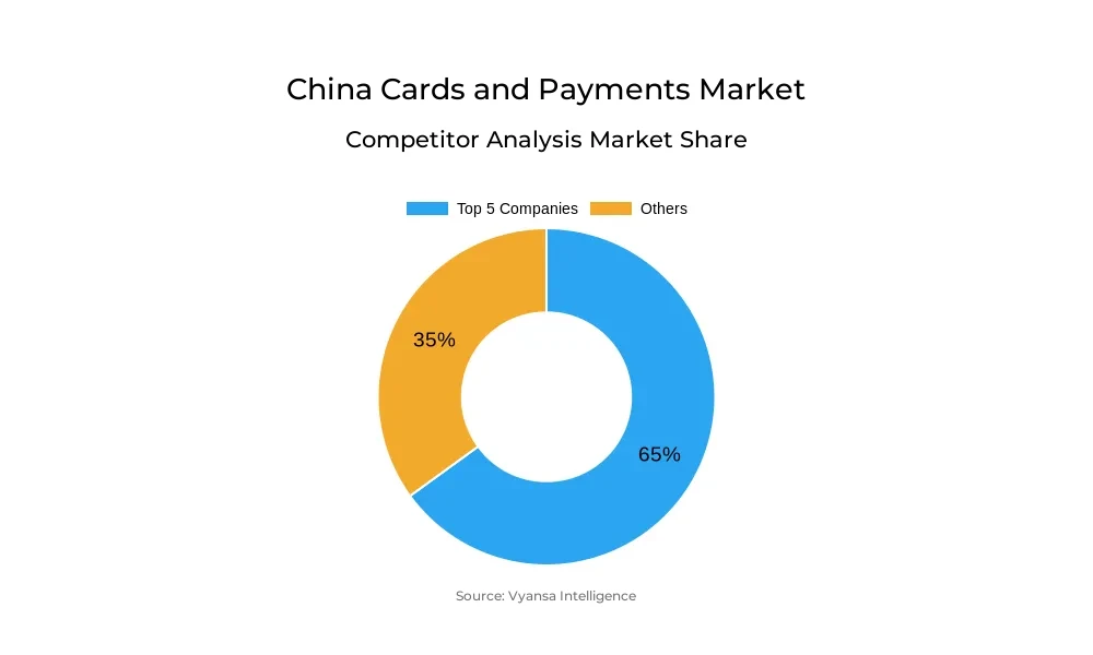 China Cards and Payments Market Competative Analysis