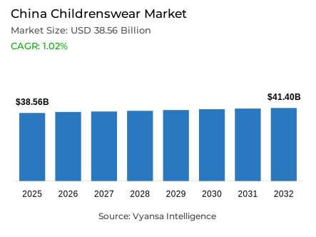 China Childrenswear Market Report: Trends, Growth and Forecast (2026-2032)
