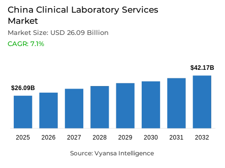 China Clinical Laboratory Services Market Report: Trends, Growth and Forecast (2026-2032)