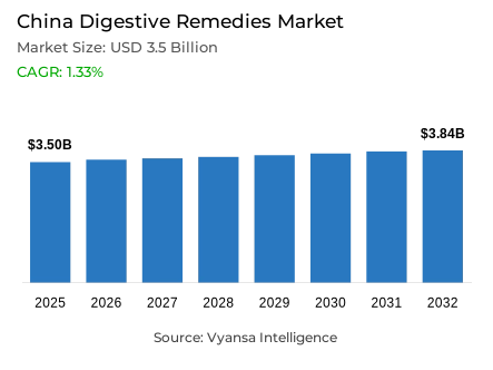 China Digestive Remedies Market Report: Trends, Growth and Forecast (2026-2032)