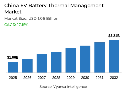 China EV Battery Thermal Management Market Report: Trends, Growth and Forecast (2026-2032)