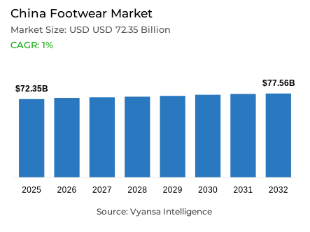 China Footwear Market Report: Trends, Growth and Forecast (2026-2032)