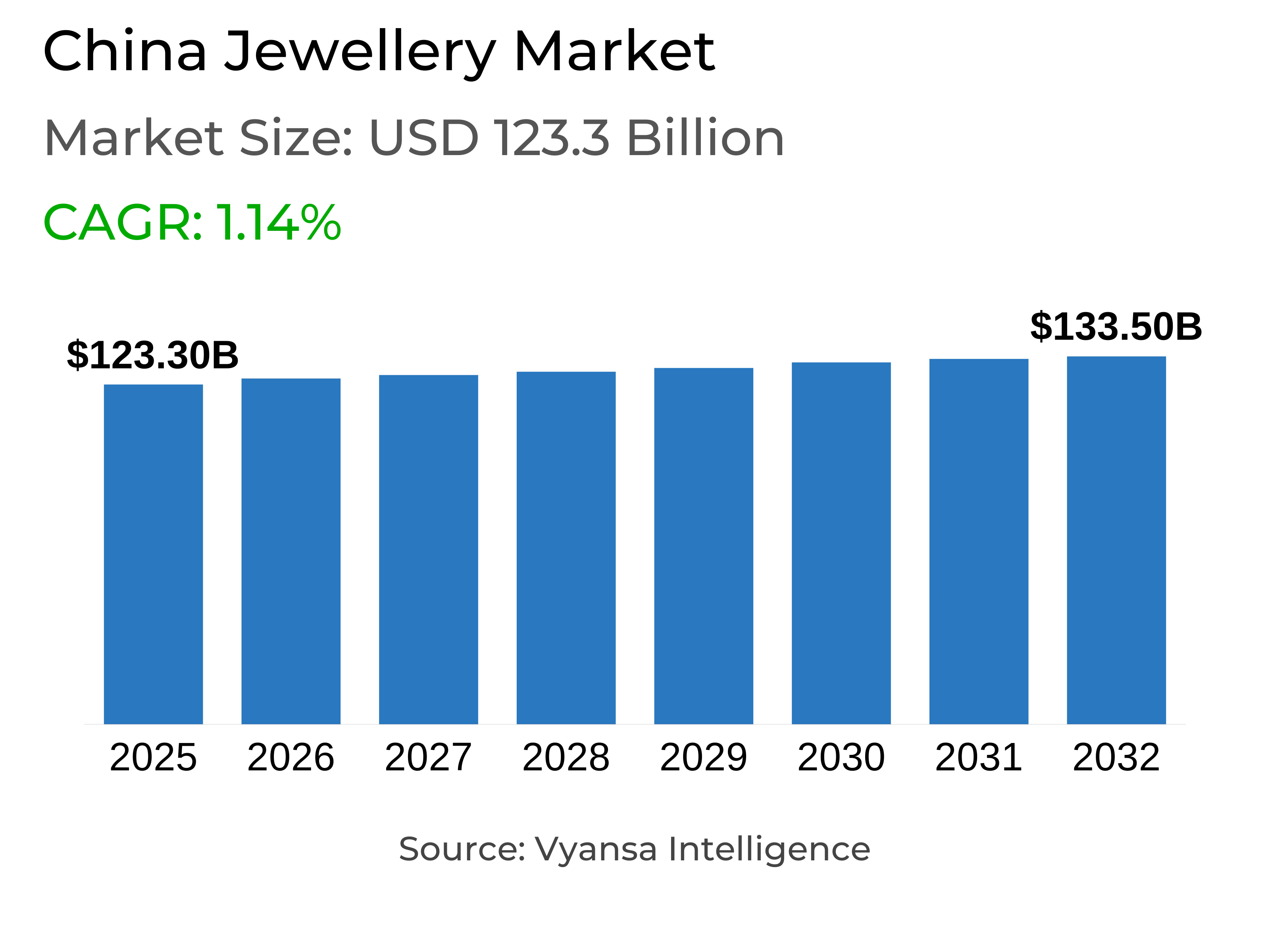 China Jewellery Market Report: Trends, Growth and Forecast (2026-2032)