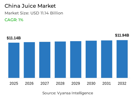 China Juice Market Report: Trends, Growth and Forecast (2026-2032)