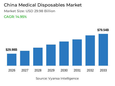 China Medical Disposables Market Report: Trends, Growth and Forecast (2027-2033)