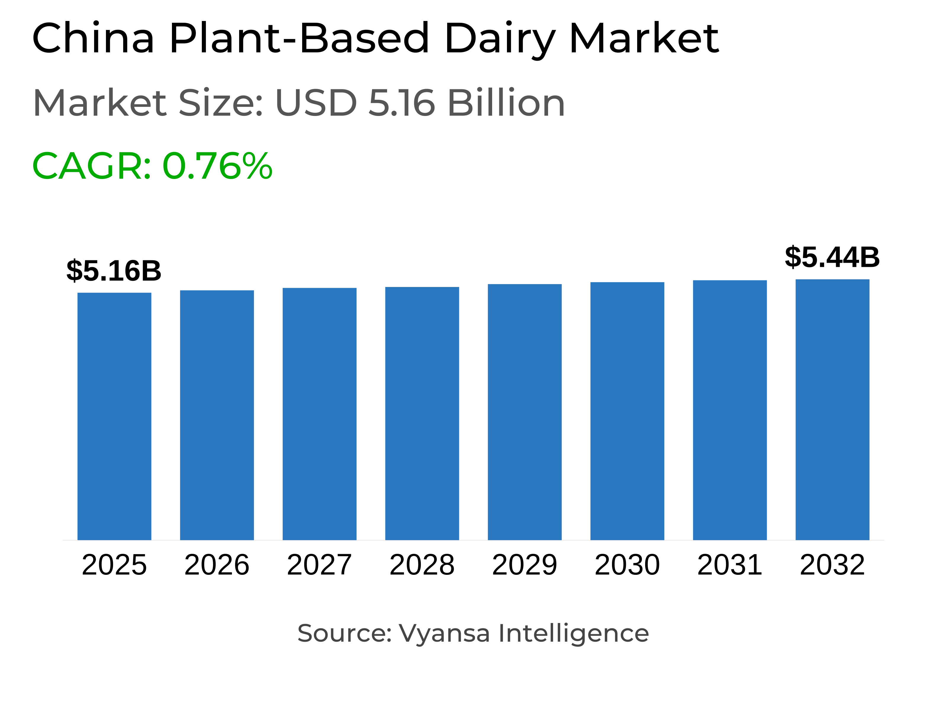 China Plant-Based Dairy Market Report: Trends, Growth and Forecast (2026-2032)