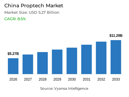 China Proptech Market Report: Trends, Growth and Forecast (2027-2033)