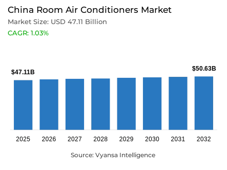 China Room Air Conditioners Market Report: Trends, Growth and Forecast (2026-2032)