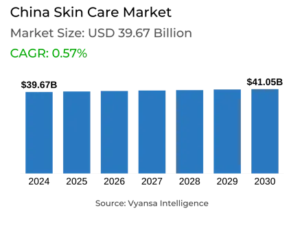 China Skin Care Market Report: Trends, Growth and Forecast (2025-2030)