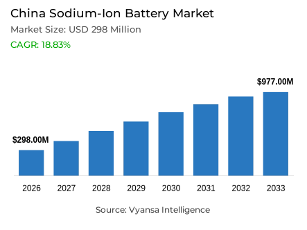 China Sodium-Ion Battery Market Report: Trends, Growth and Forecast (2027-2033)