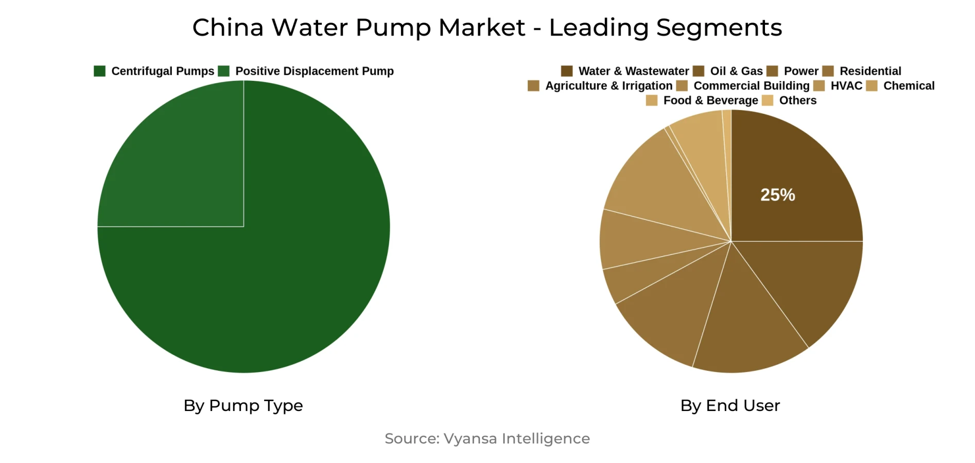 China Water Pump Market Segment