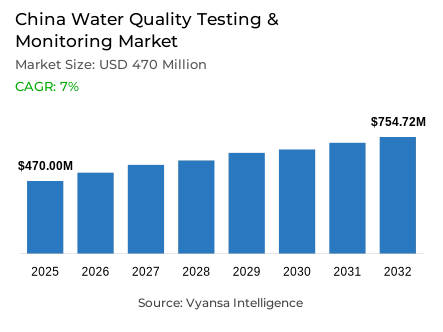 China Water Quality Testing & Monitoring Market Report: Trends, Growth and Forecast (2026-2032)