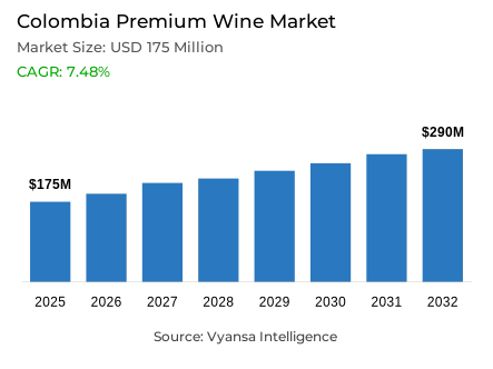 Colombia Premium Wine Market Report: Trends, Growth and Forecast (2026-2032)