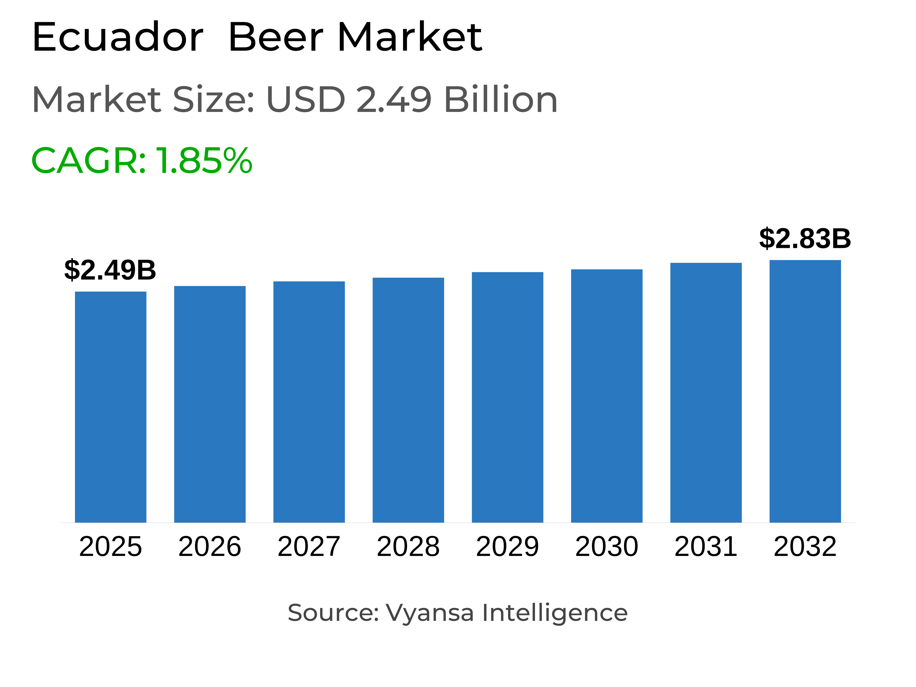 Ecuador  Beer Market Report: Trends, Growth and Forecast (2026-2032)