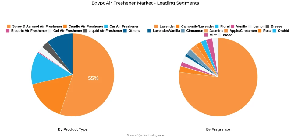 Egypt Air Freshener Market Segment