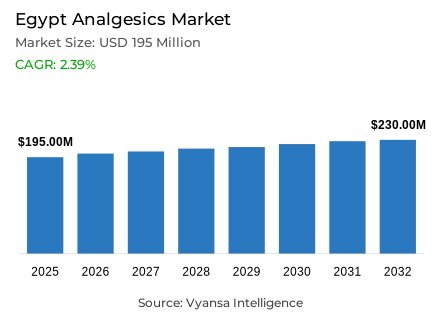 Egypt Analgesics Market Report: Trends, Growth and Forecast (2026-2032)