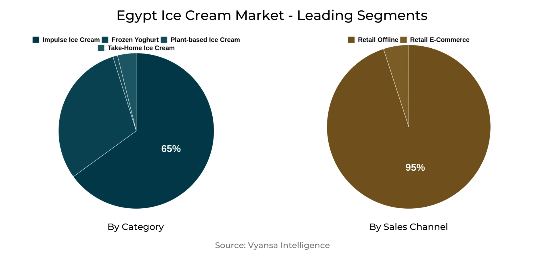 Egypt Ice Cream Market Segment