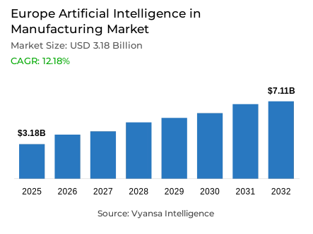 Europe Artificial Intelligence in Manufacturing Market Report: Trends, Growth and Forecast (2026-2032)