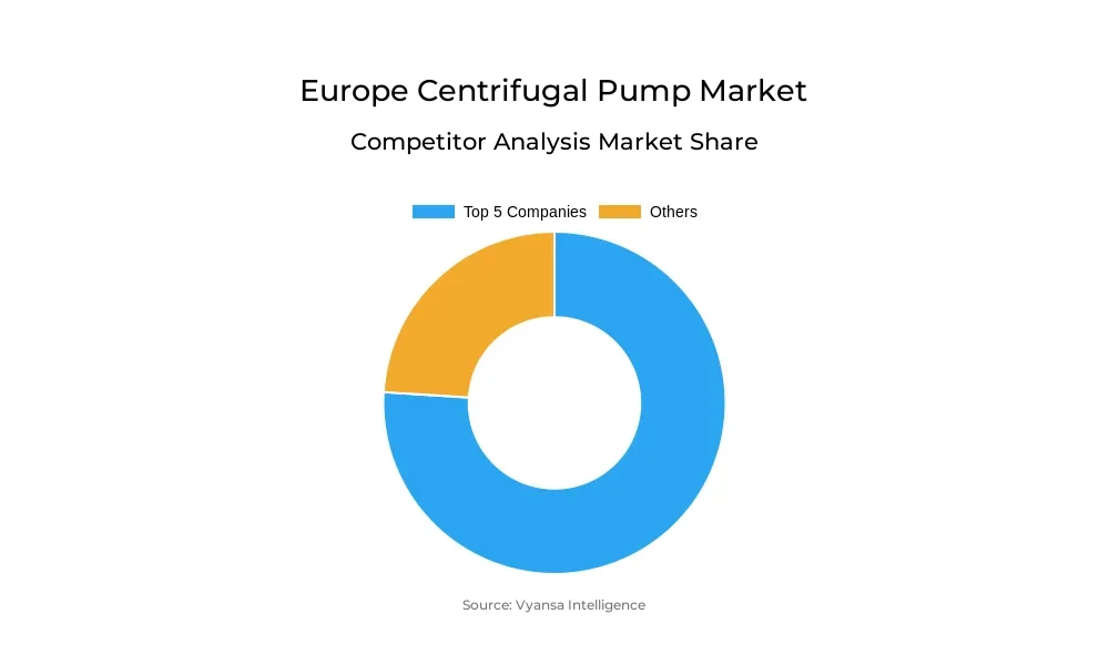 Europe Centrifugal Pump Market Competitive Analysis Europe Centrifugal Pump Market Competitive Analysis